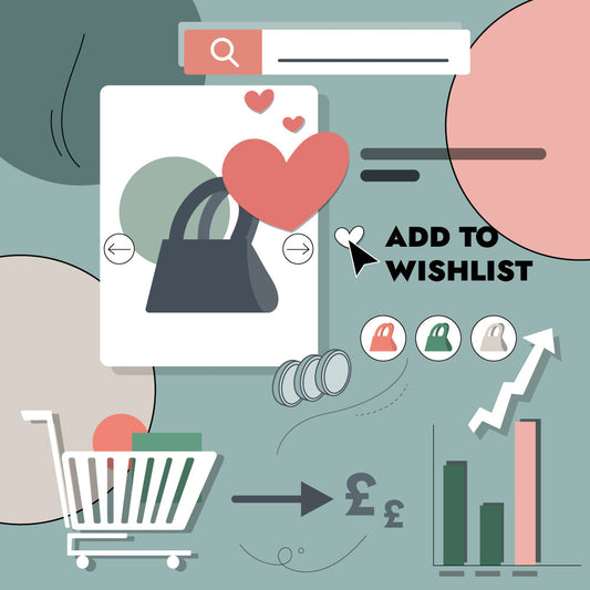 graphic depicting someone clicking a wishlist heart on a product page, a shopping trolley and AOV going up